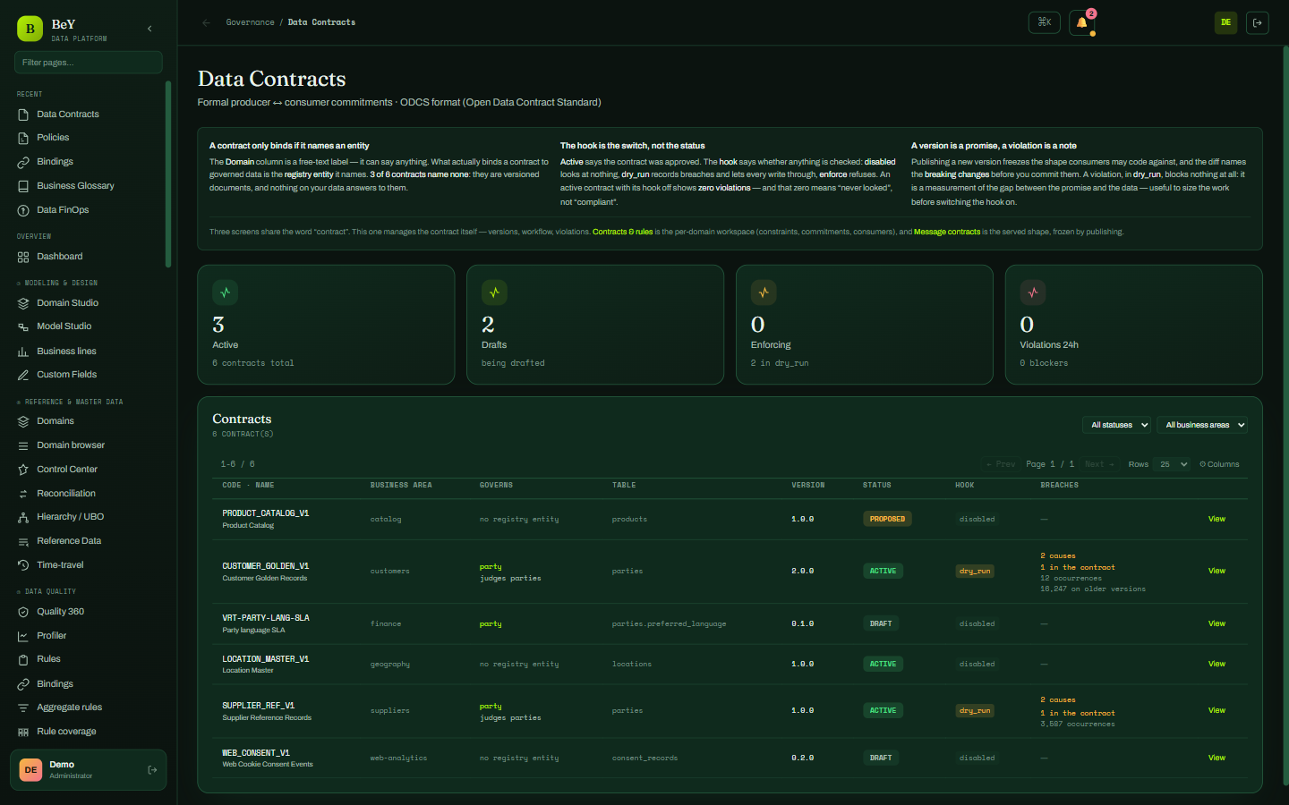 Data Contracts: schema, freshness and expected quality per producer