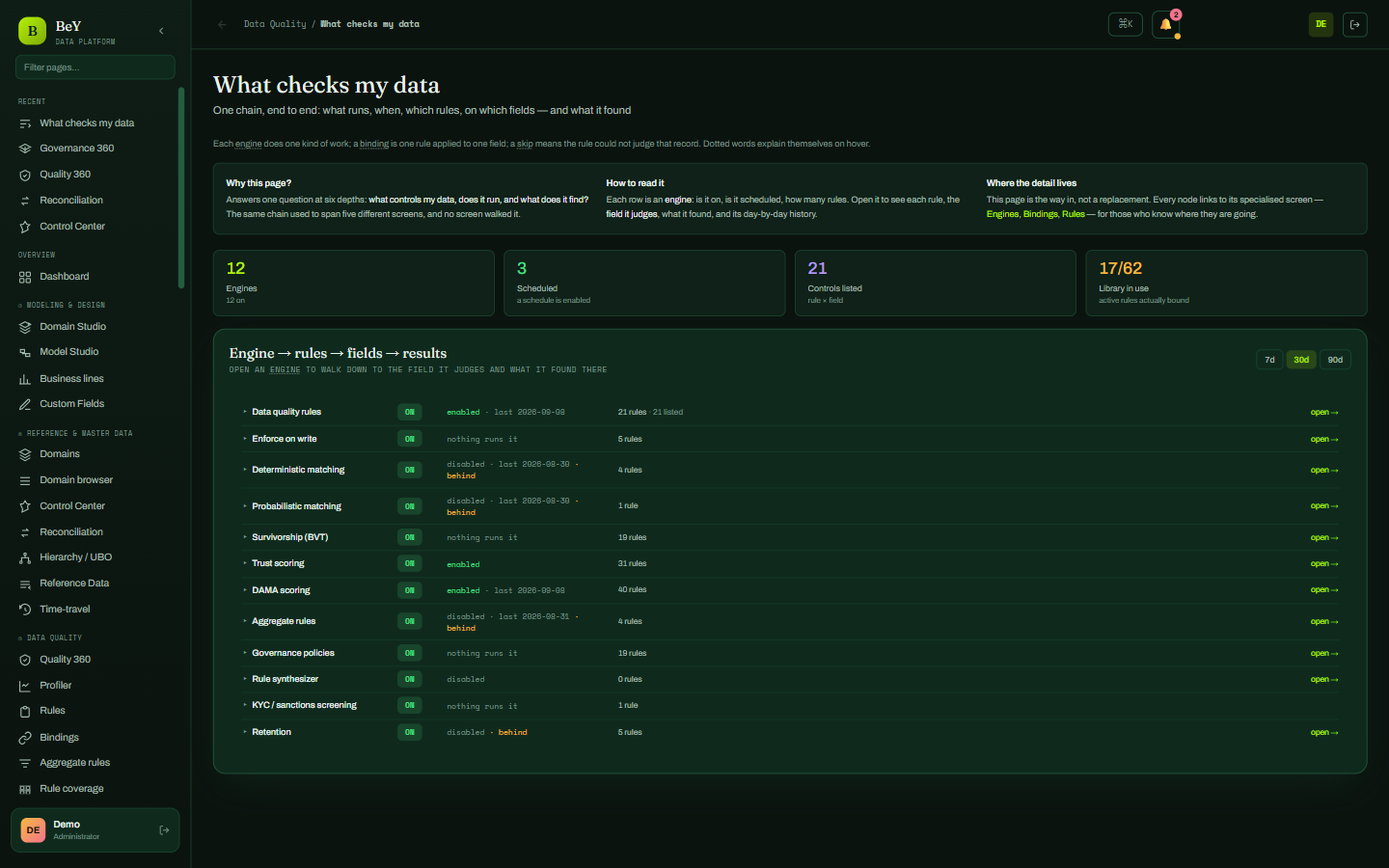 What checks my data: each engine, its rules, its last run