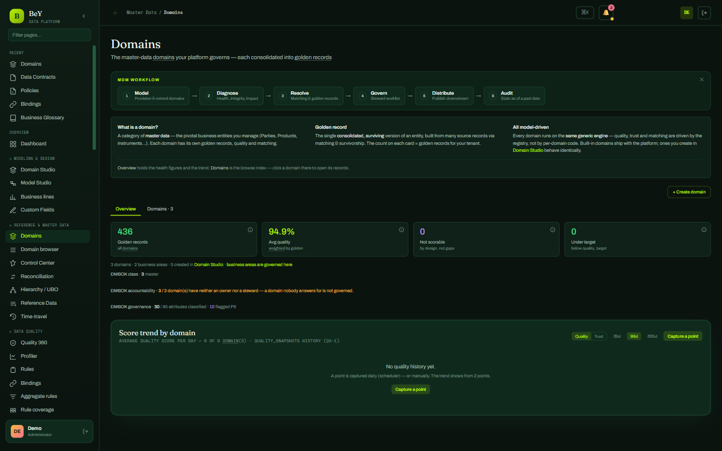 Domains: the master domains that are live