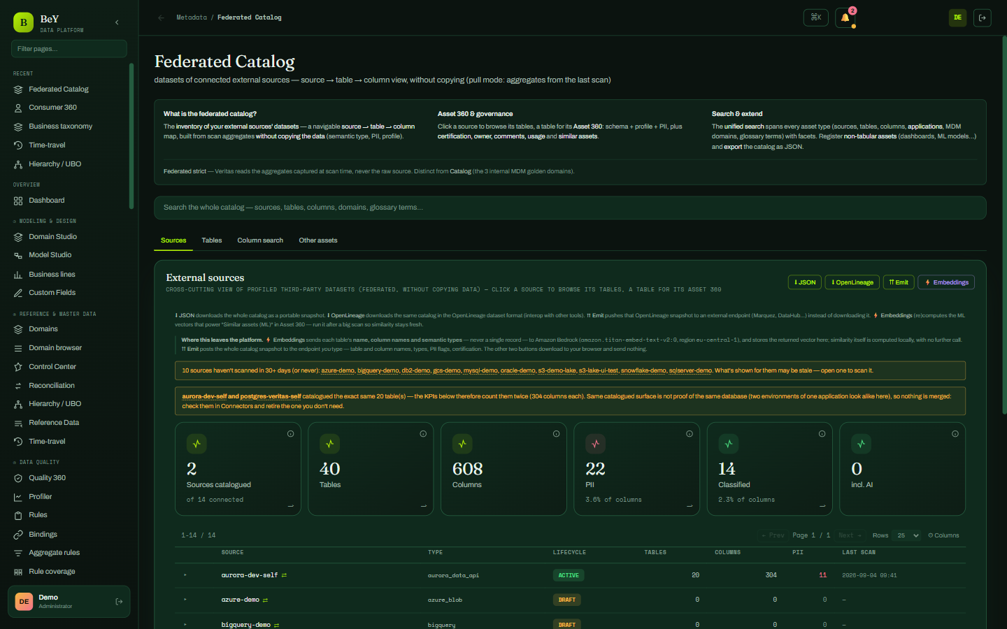 Federated Catalog: third-party catalogues read in place