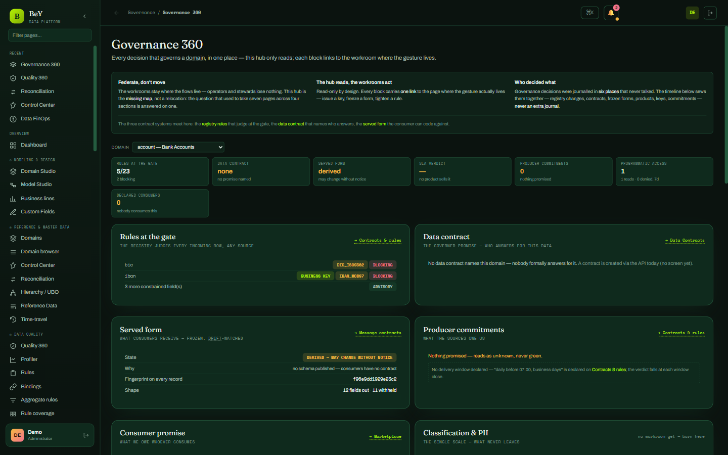 Governance 360: coverage and accountabilities by grouping