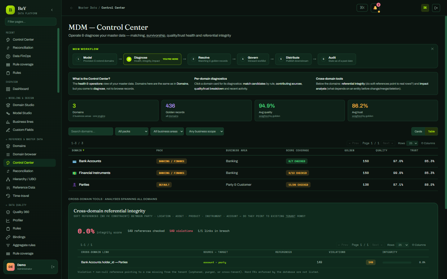 Control Center: the installed domains, their coverage and their trust