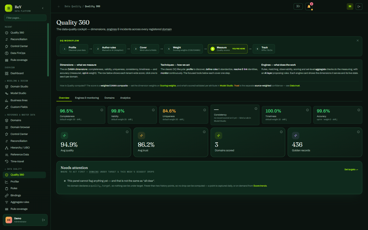 Quality 360: score by DAMA dimension, engines and open incidents