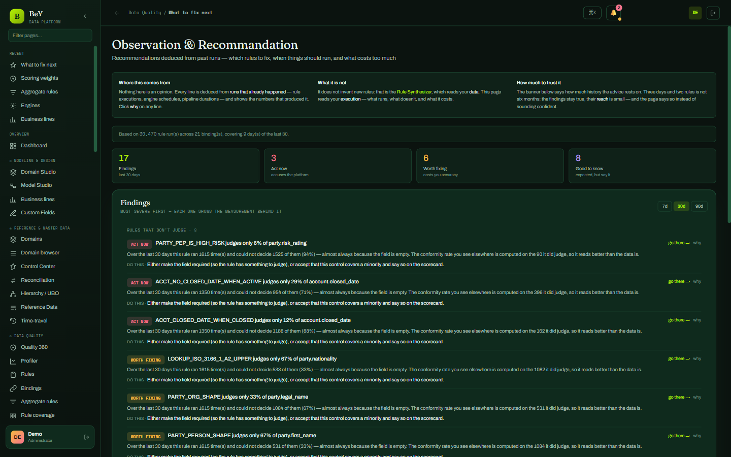 What to fix next: recommendations ranked by impact