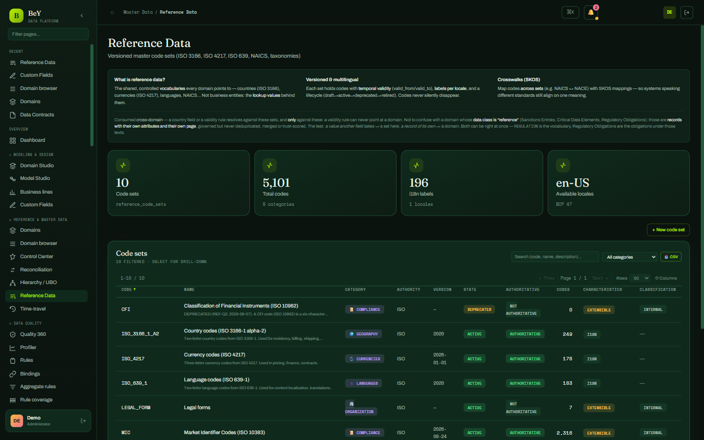 Reference Data: code sets, crosswalks and value hierarchies