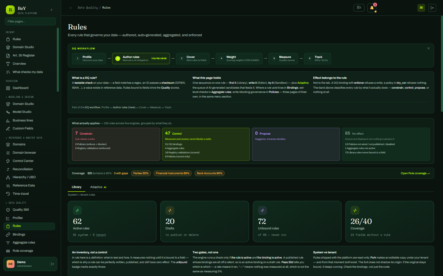 Rules: every rule that governs your data, grouped by what it does