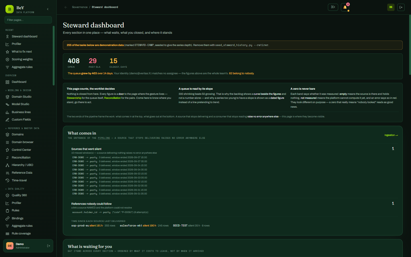 Steward dashboard: the steward’s queue, domains and deadlines