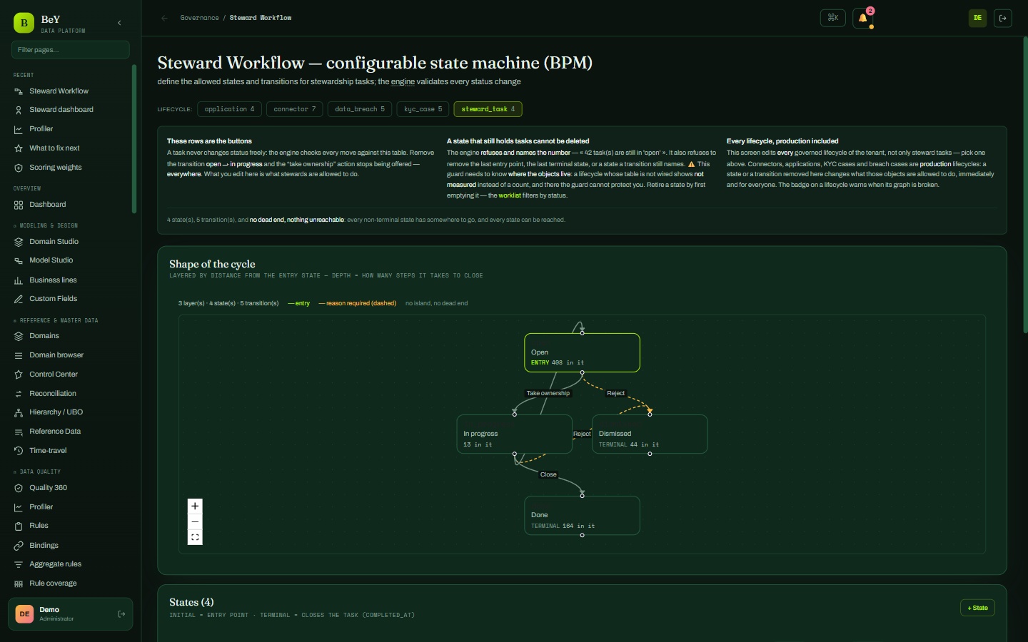 Steward Workflow: configurable approval circuits